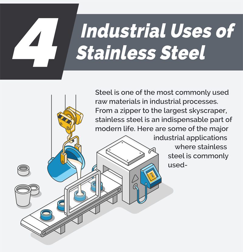 Industrial Uses of Stainless Steel