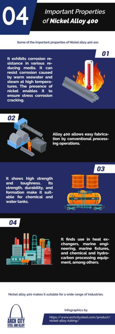 Important Properties Of Nickel Alloy 400 Arch City Steel