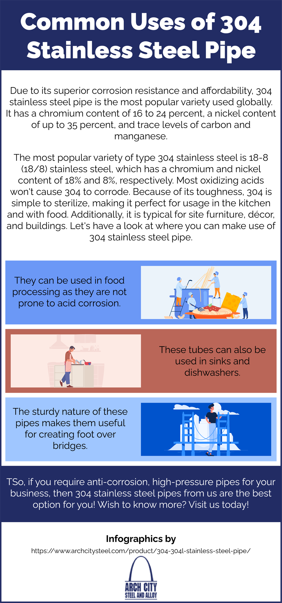 304 stainless steel tube Infographic