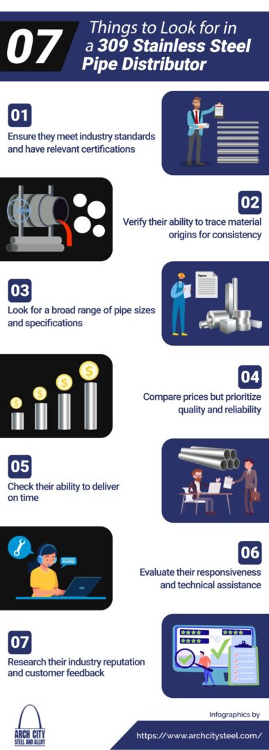 309 Stainless Steel Pipe Distributor