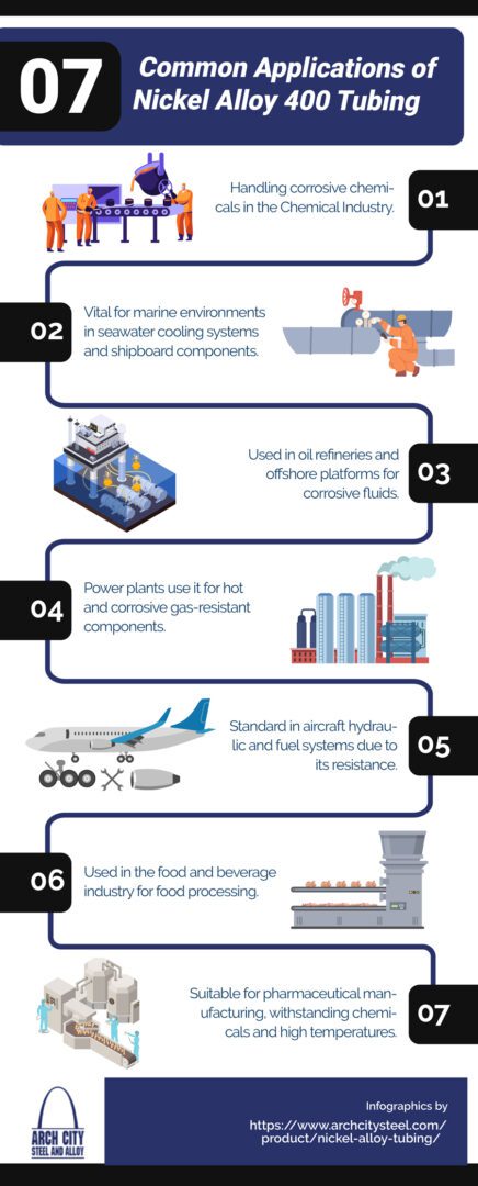 nickel alloy 400 tubing
