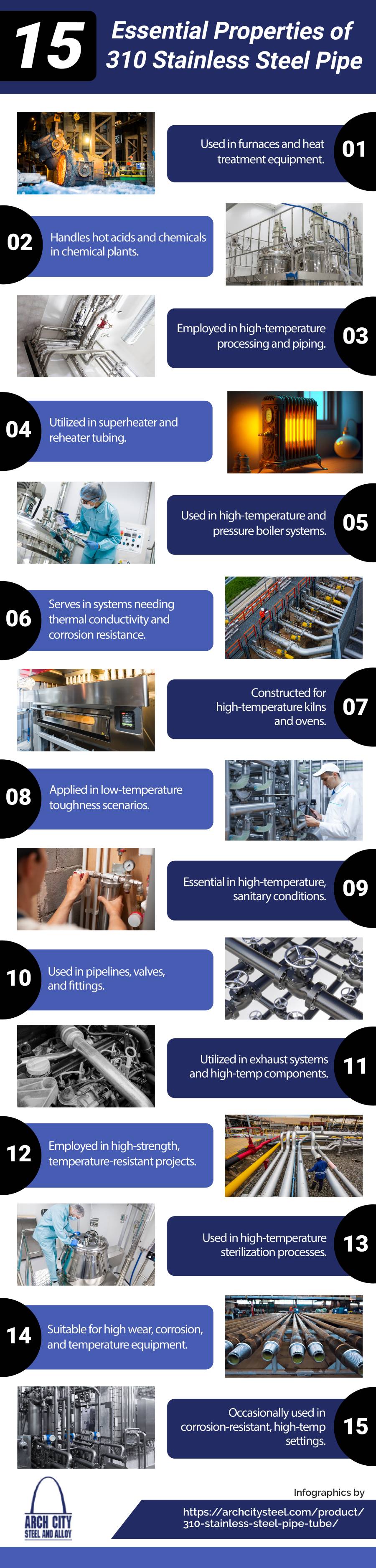 15 Essential Properties of 310 Stainless Steel Pipe