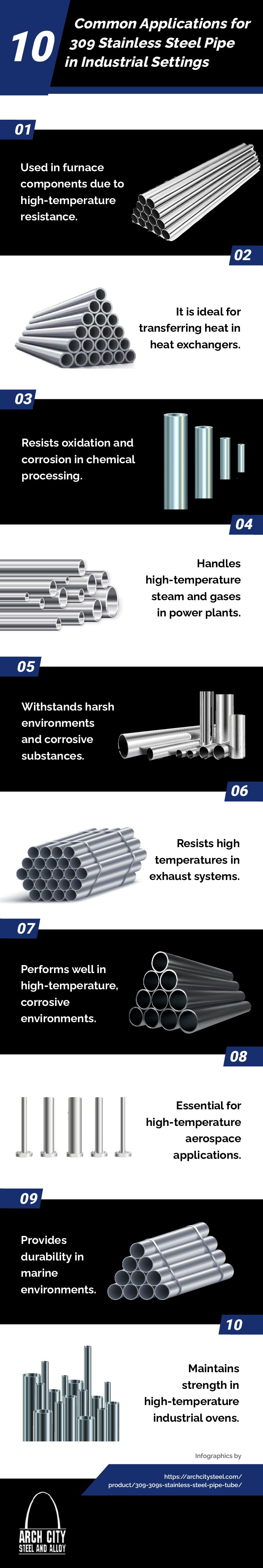 10 Common Applications for 309 Stainless Steel Pipe in Industrial Settings