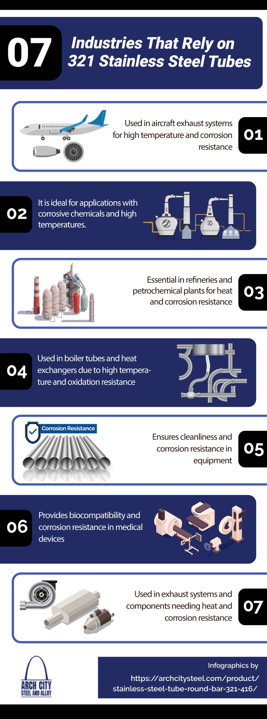 7 Industries That Rely on 321 Stainless Steel Tubes