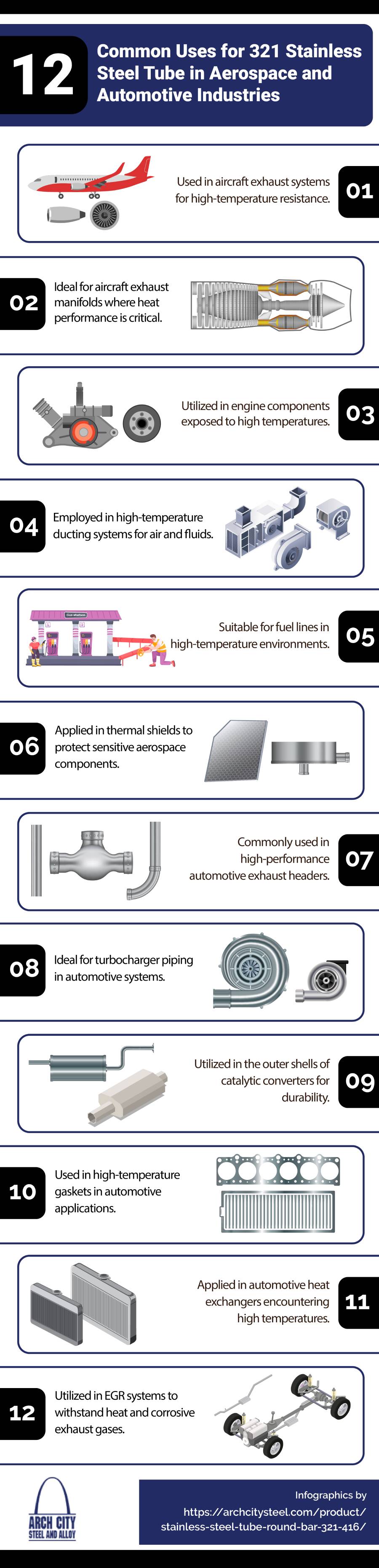 10 Common Uses for 321 Stainless Steel Tube in Aerospace and Automotive Industries