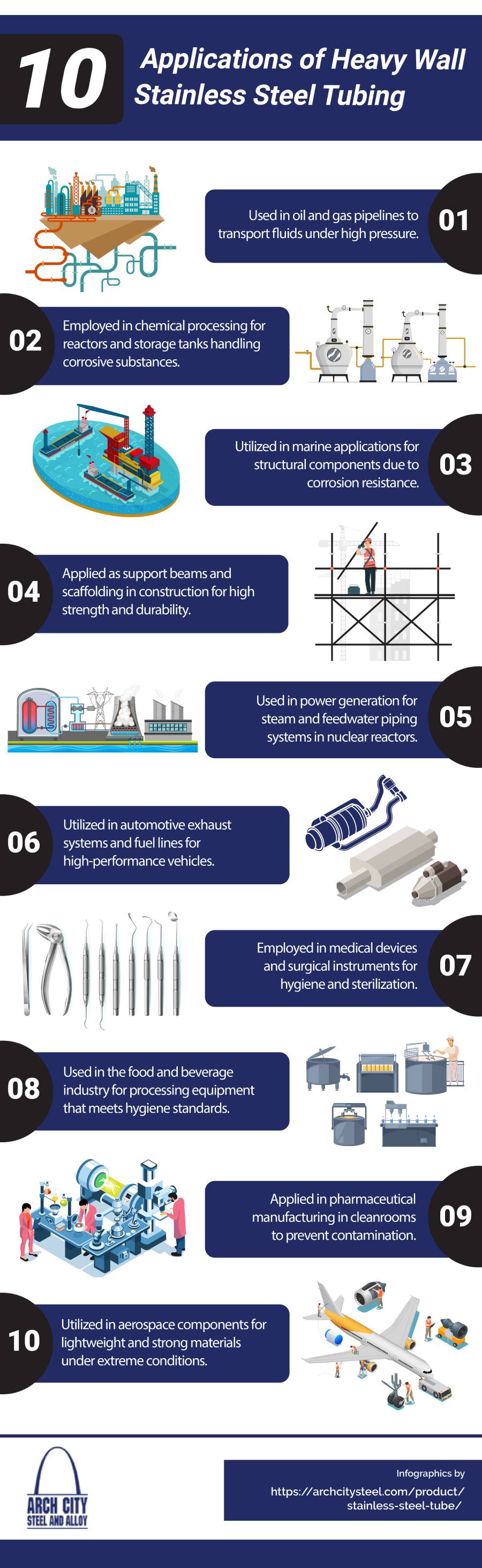 10 Applications of Heavy Wall Stainless Steel Tubing