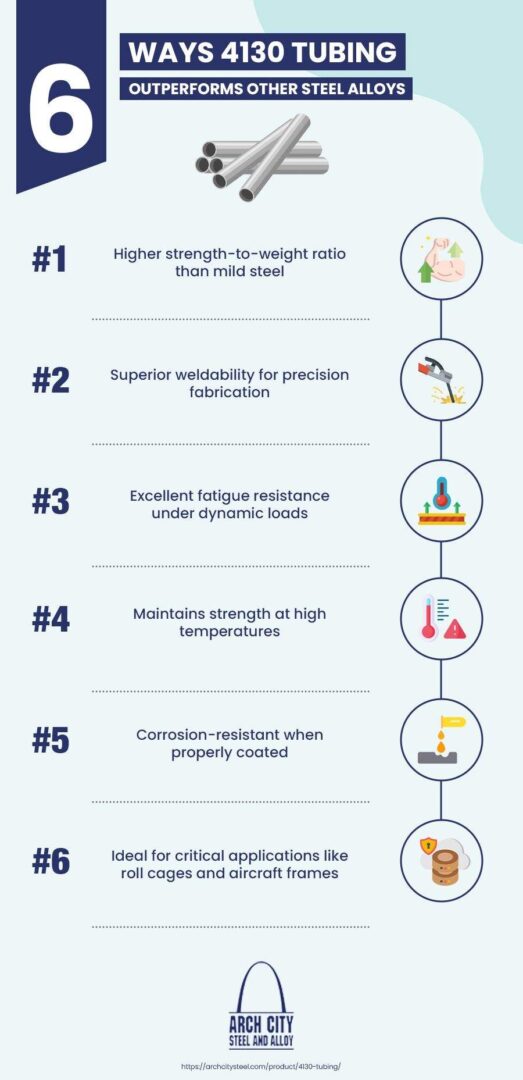 6 Ways 4130 Tubing Outperforms Other Steel Alloys