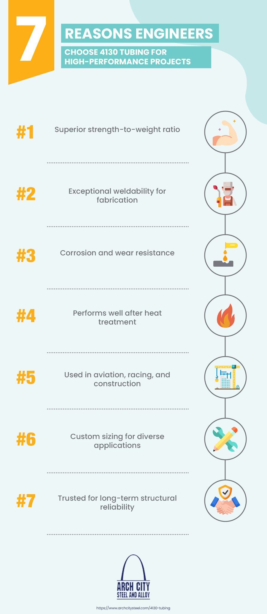 7 Reasons Engineers Choose 4130 Tubing for High-Performance Projects