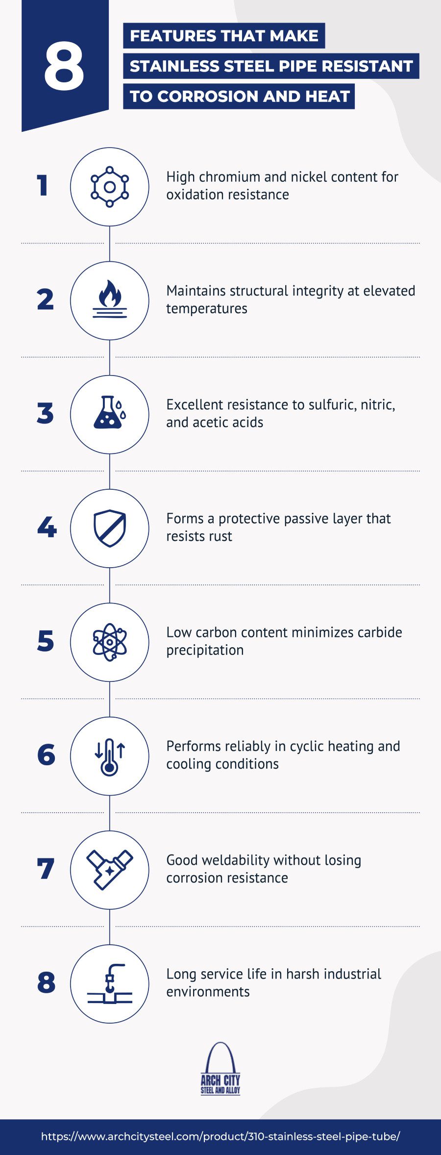 8 Features That Make Stainless Steel Pipe Resistant to Corrosion and Heat
