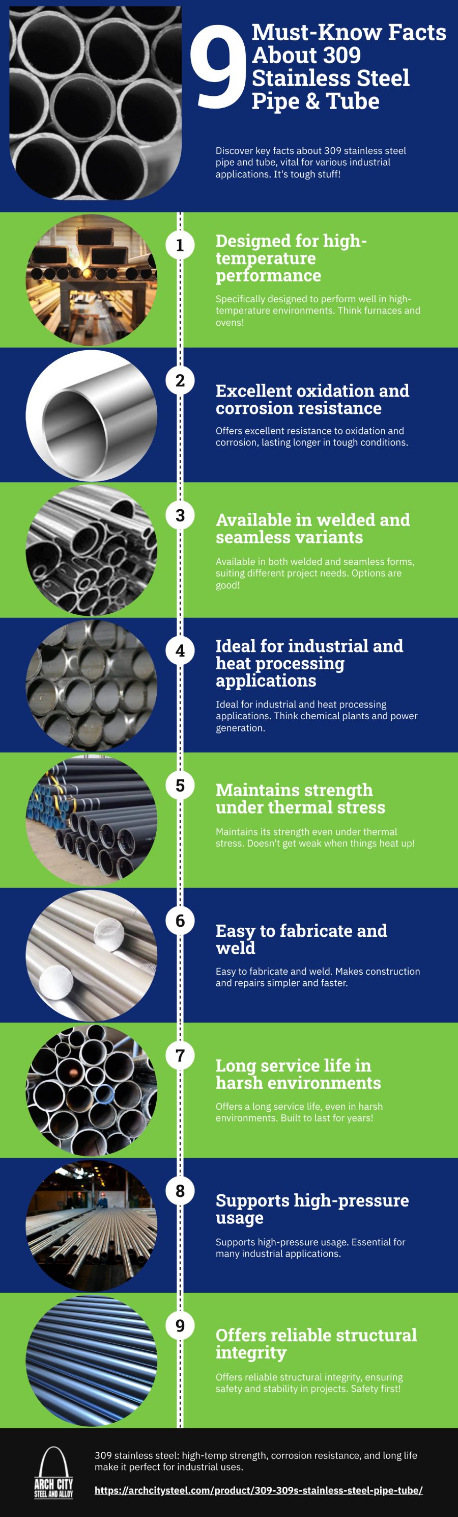9 Must-Know Facts About 309 Stainless Steel Pipe & Tube