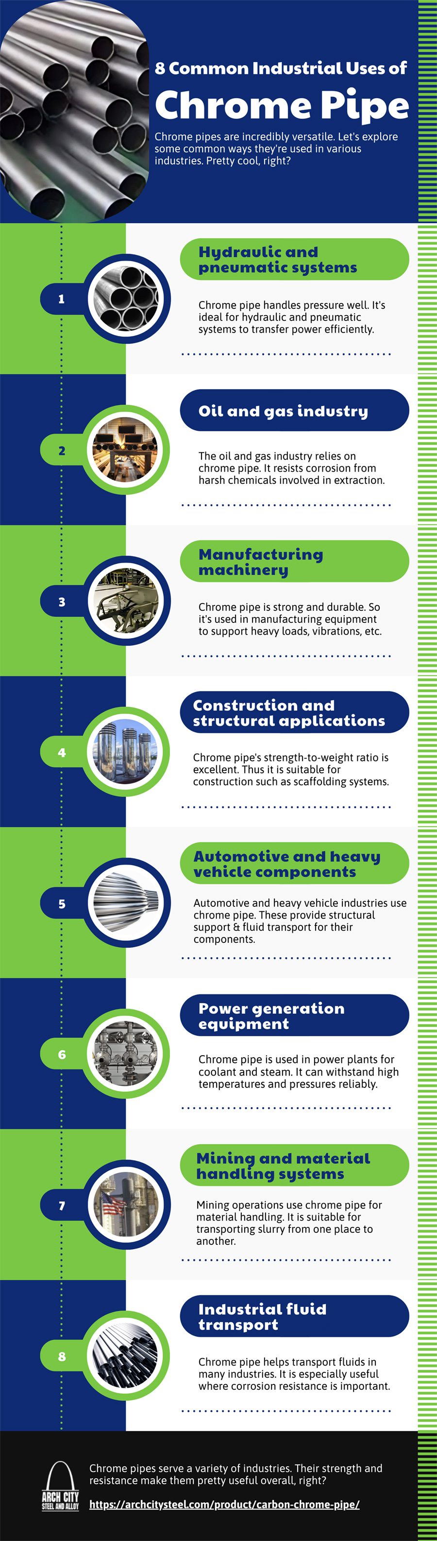 8 Common Industrial Uses of Chrome Pipe