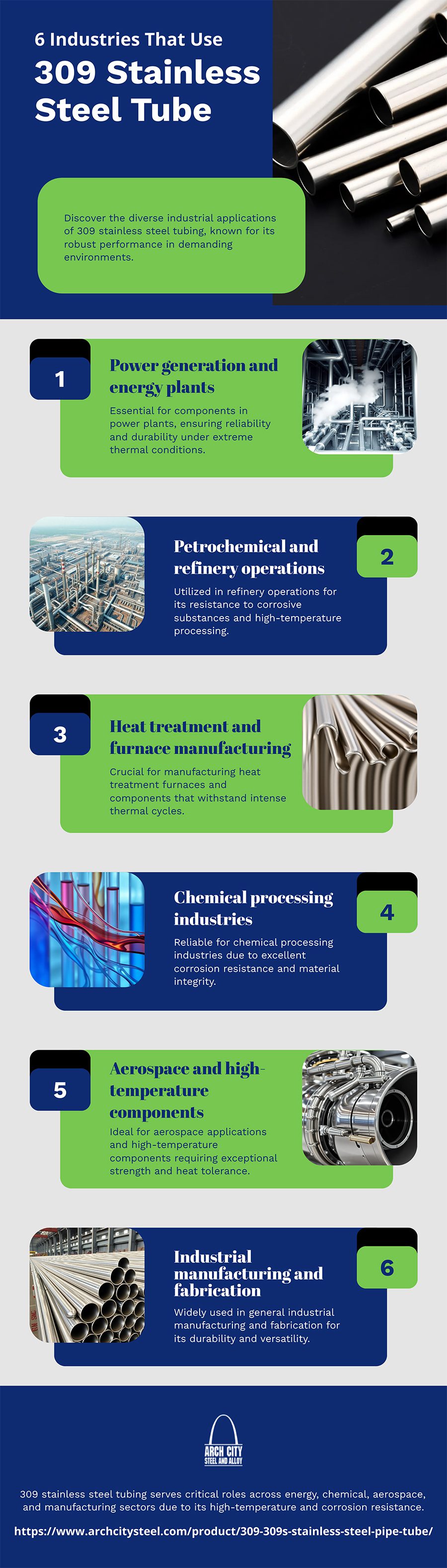 Industries That Use 309 Stainless Steel Tube