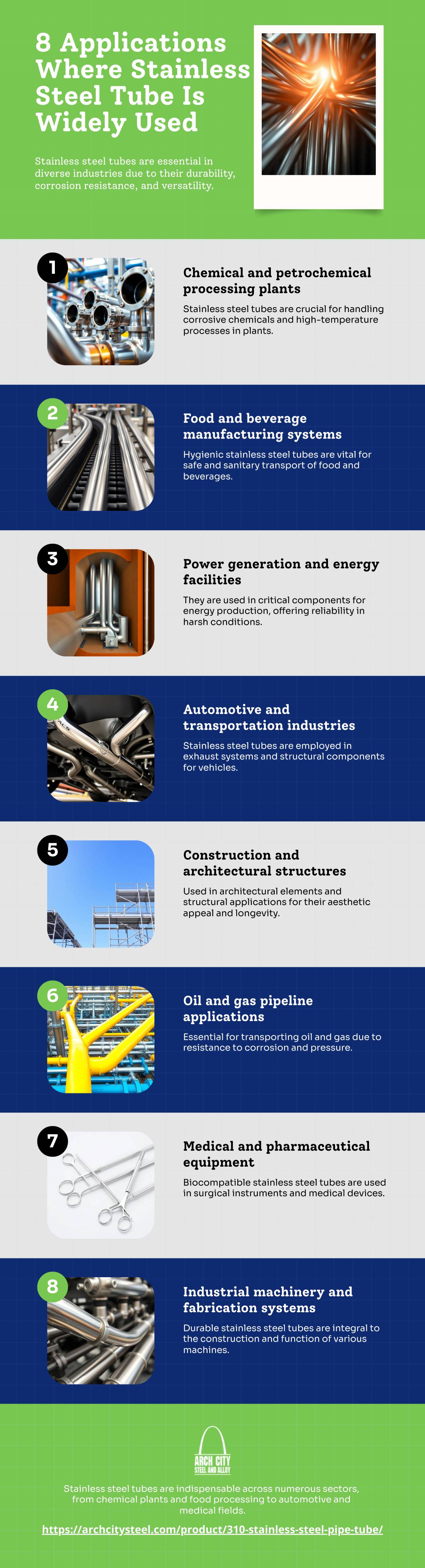 8 Applications Where Stainless Steel Tube