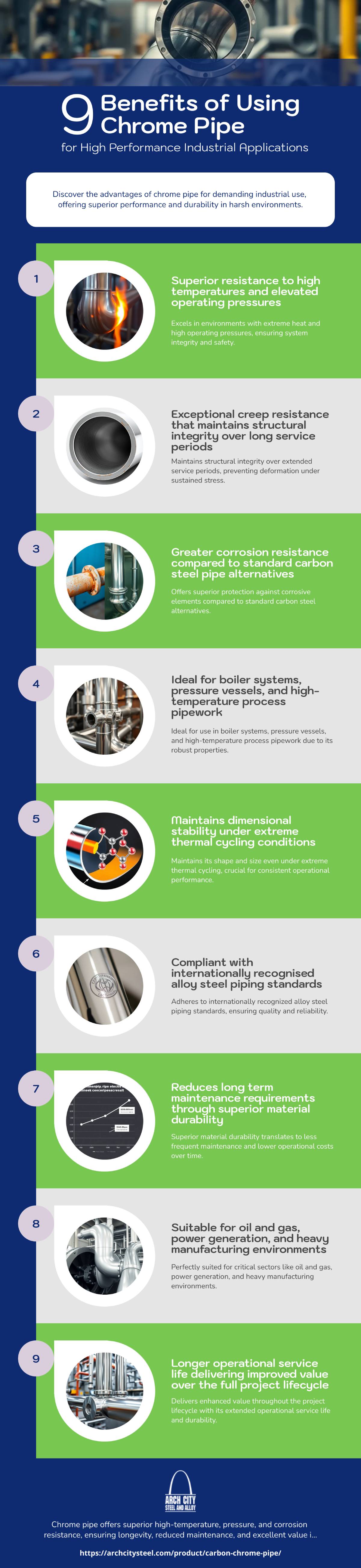 9 Benefits of Using Chrome Pipe